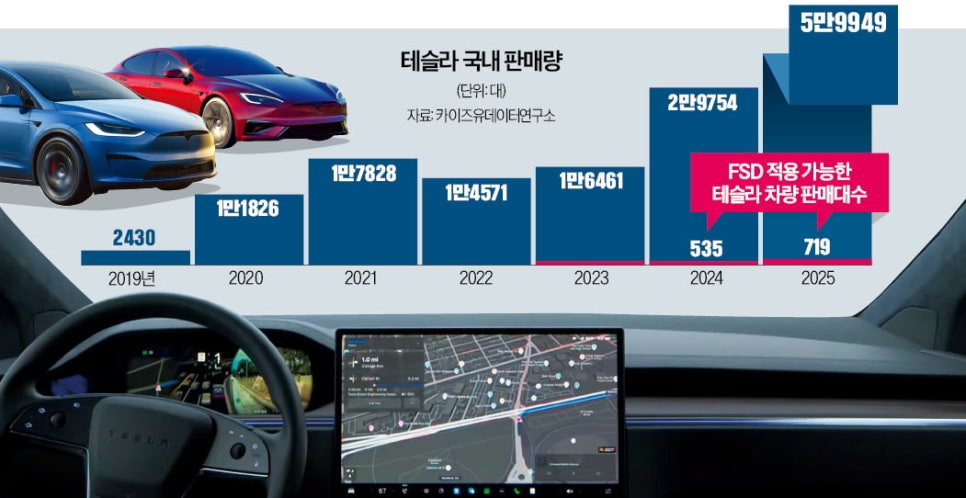 테슬라 FSD 국내 상륙! 완전자율주행 시대, '주차장'이 더 중요해지는 진짜 이유 🚗