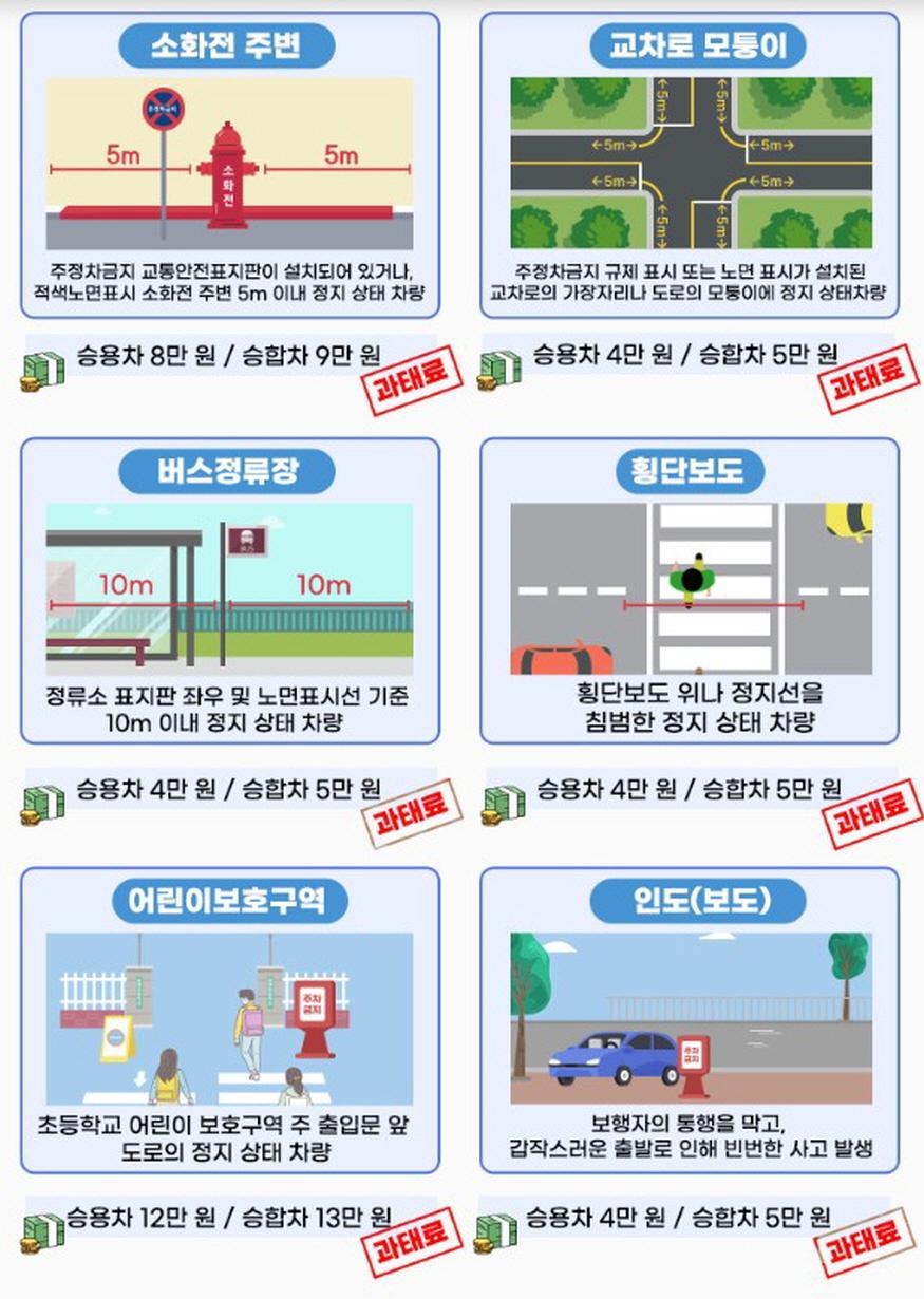 불법 주정차 단속 기준과 과태료에 대해 알고 계신가요?