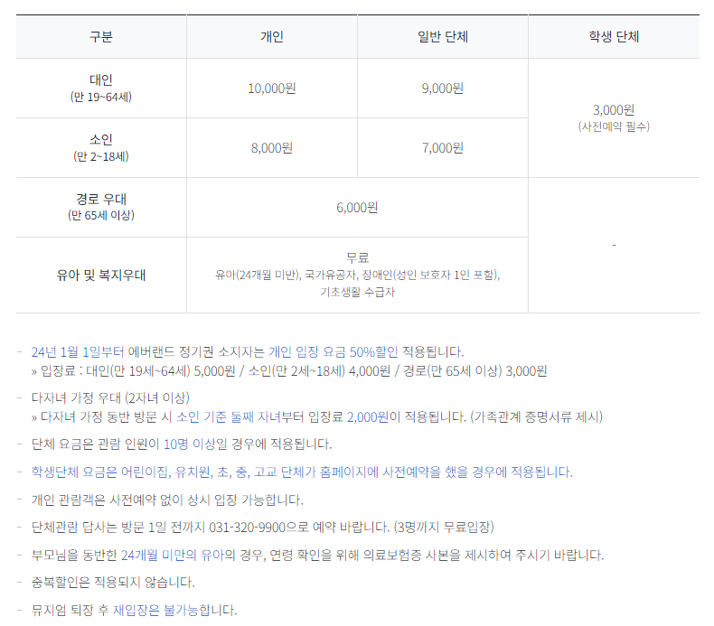 주말에 가볼만한 곳-국내 자동차 박물관 TOP3