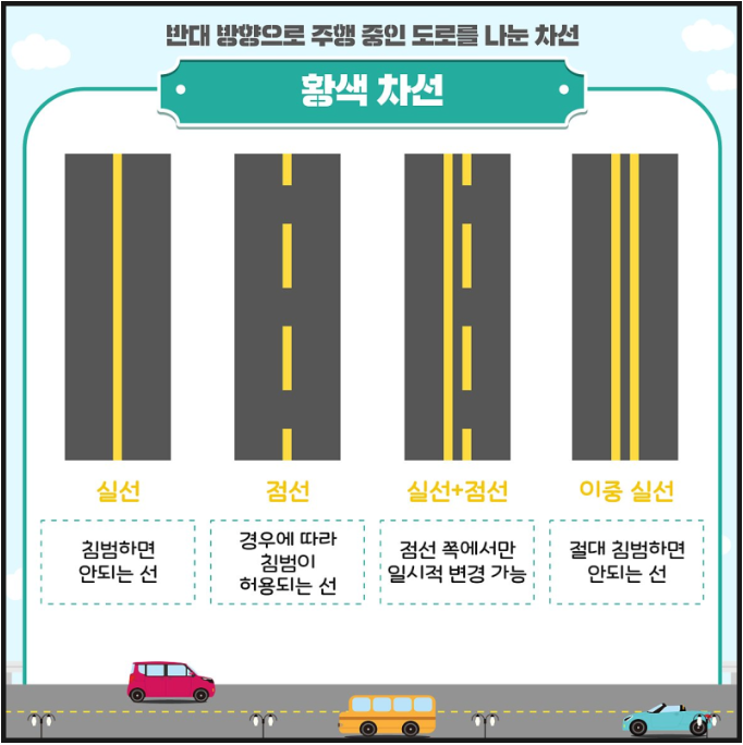 초보운전 기본 상식 1편_차선, 터널