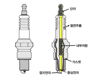 자동차 소모품 교체 시기