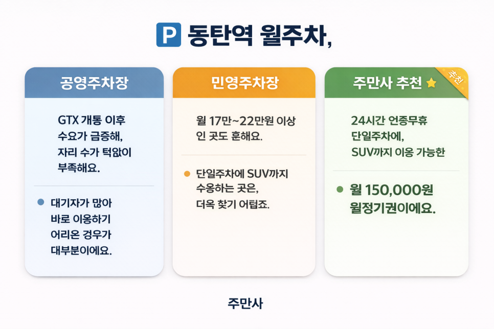 동탄역 월주차 | GTX-A 4번출구 인근 주차장, SUV 단일주차 24시간 월정기권 선착순 모집