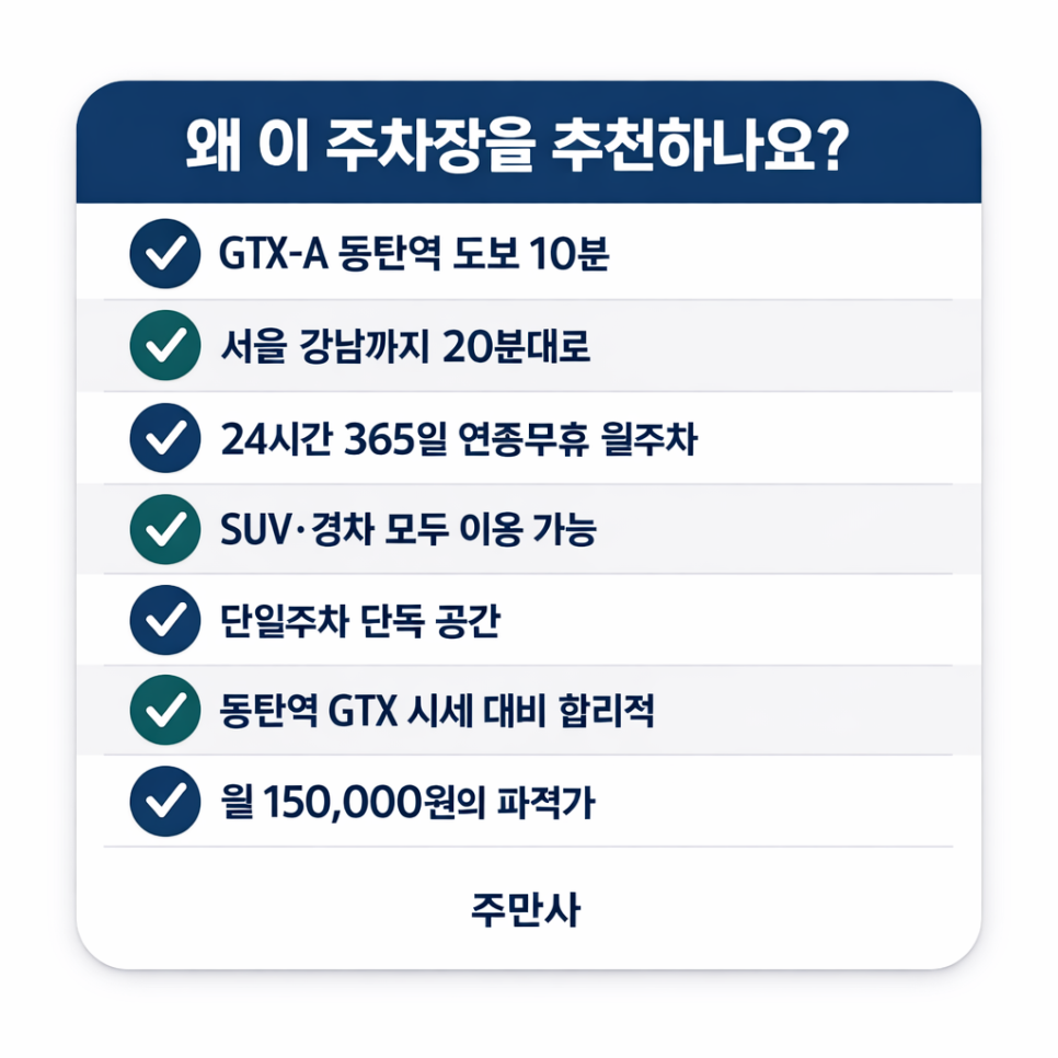 동탄역 월주차 | GTX-A 4번출구 인근 주차장, SUV 단일주차 24시간 월정기권 선착순 모집