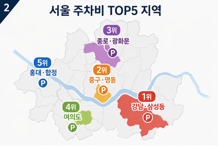 서울 주차 요금 가장 비싼 지역 TOP 5! 주차비 아끼는 방법은?