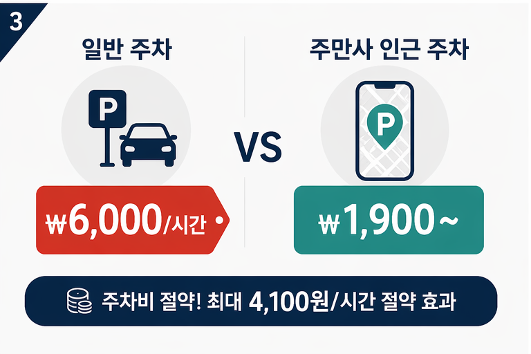 서울 주차 요금 가장 비싼 지역 TOP 5! 주차비 아끼는 방법은?