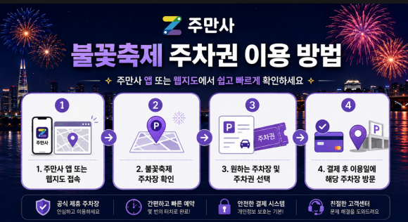 2026 여의도 불꽃축제 주차장 추천 BEST 5 & 예약 꿀팁 및 불꽃축제 상세 일정 완벽정리