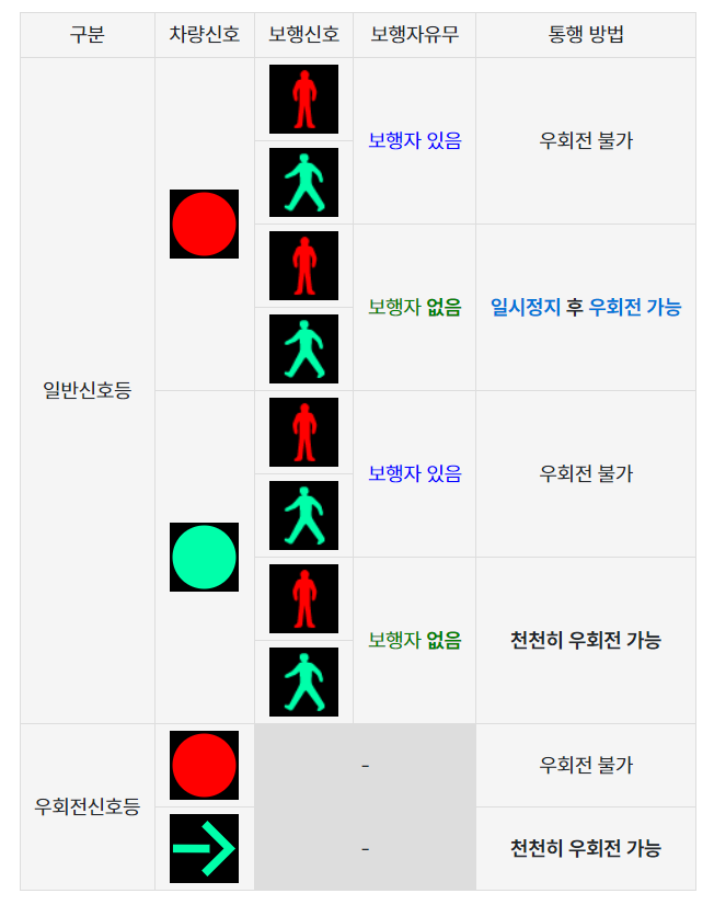 횡단보도 우회전 확실히 알고가자!