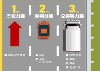 추월차선 이용방법