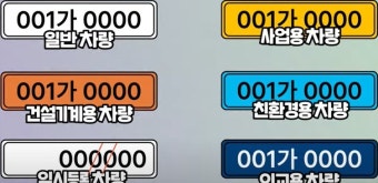 차량 번호판 색깔별 특징
