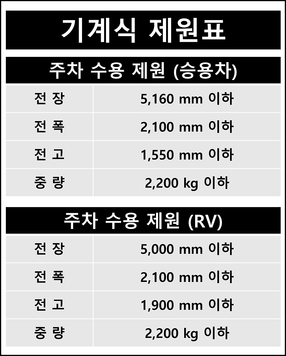 성수역 주차장, 카페거리 맛집 추천!ㅣ성수 공영주차장 및 유료주차장 할인권 정보