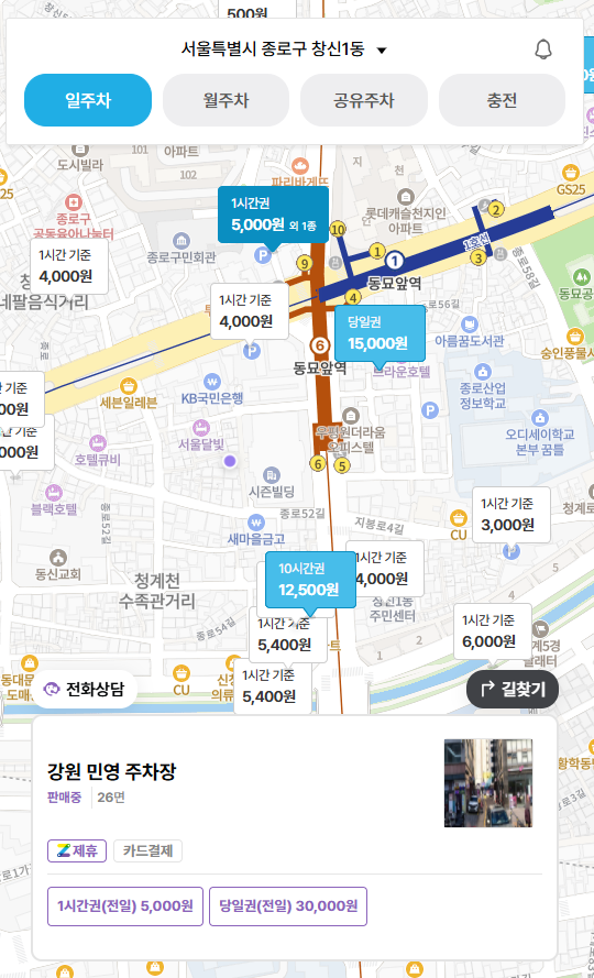 동묘 구제시장 주차장 빈티지 쇼핑 주차꿀팁 서울 가볼만한곳 공영주차장