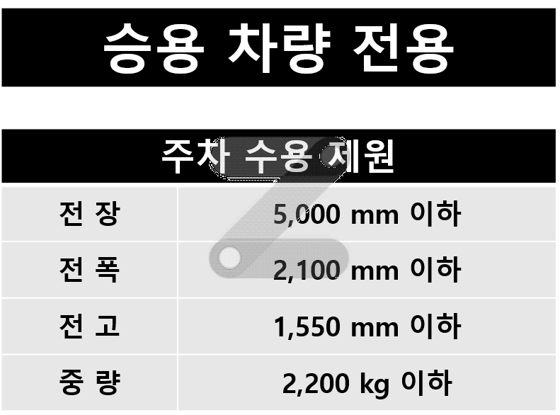 신림역 주차장 공영주차장보다 저렴한 주차 꿀팁, 분위기 좋은 카페 '블러커피' 추천