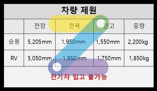 문정역 주차장 | 문정동·송파 주차비 아끼는 법, 위치·요금·운영시간 꿀팁 모음