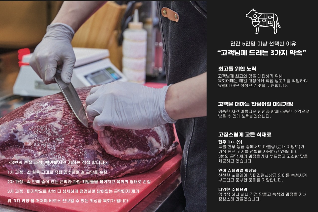 공덕역 주차장 3곳 요금 비교 | 맛집 방문 전, 일요일 당일권 6,000원·심야 5,500원