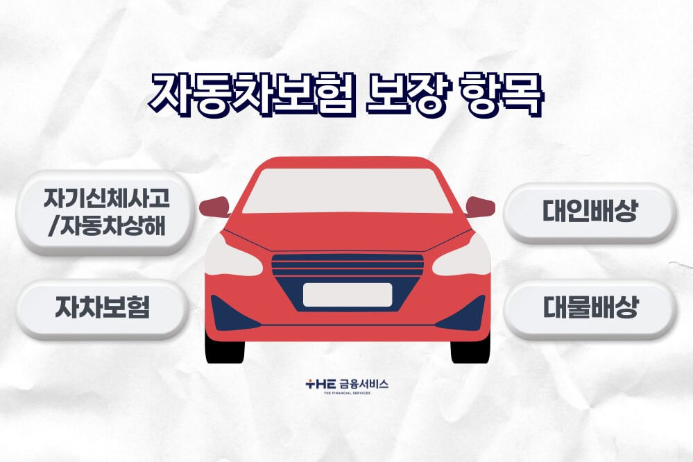 놓치면 후회하는 4월 자동차 보험 갱신 체크사항 보험료는 절약하고, 혜택 할인은 배로!