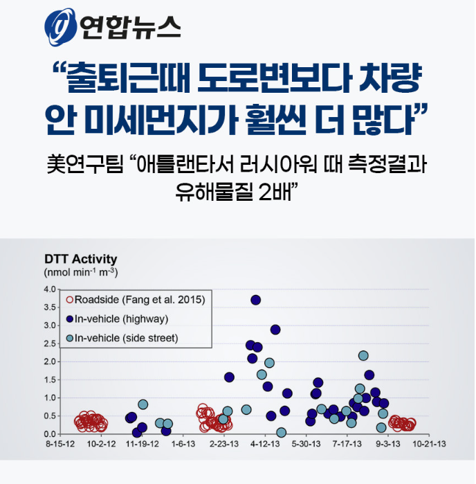 차량용 공기청정기, 지금이라도 당장 사야하는 이유 4월 자동차 공기청정기 추천템 샤오미 VS 필립스