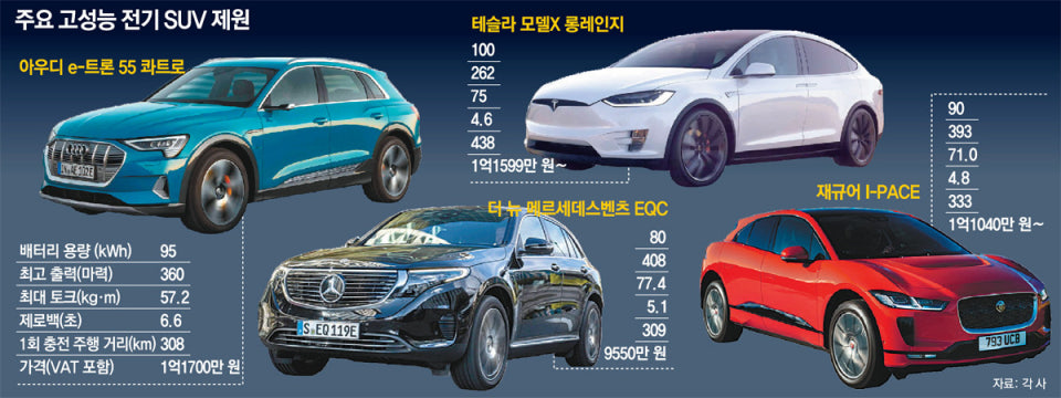 누가 누가 더 빠르나? 2025년 최신 전기차 제로백 순위 Top5
