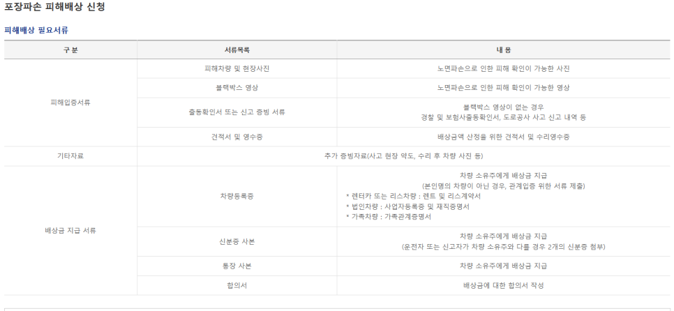 포트홀 손상 보상 100% 받아내는 법! (25년도 최신) ㅣ 기간, 방법 완벽 정리!