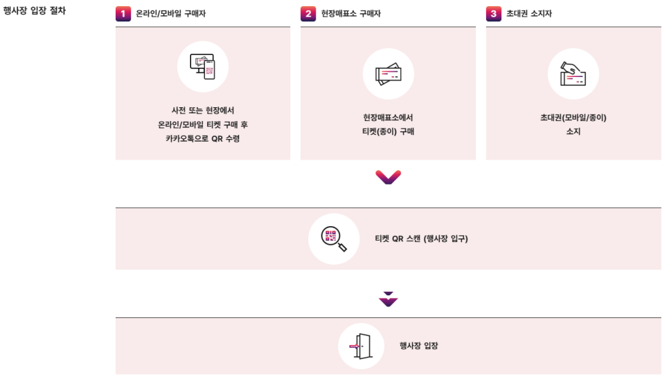 2025 서울 모빌리티쇼(서울 모터쇼) 일정과 정보 공유