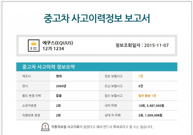 중고차 딜러들이 알려주지 않는 중고차 체크리스트!