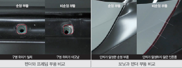 중고차 딜러들이 알려주지 않는 중고차 체크리스트!