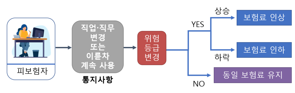 2025 자동차보험 비교부터 꿀팁까지 완벽정리!