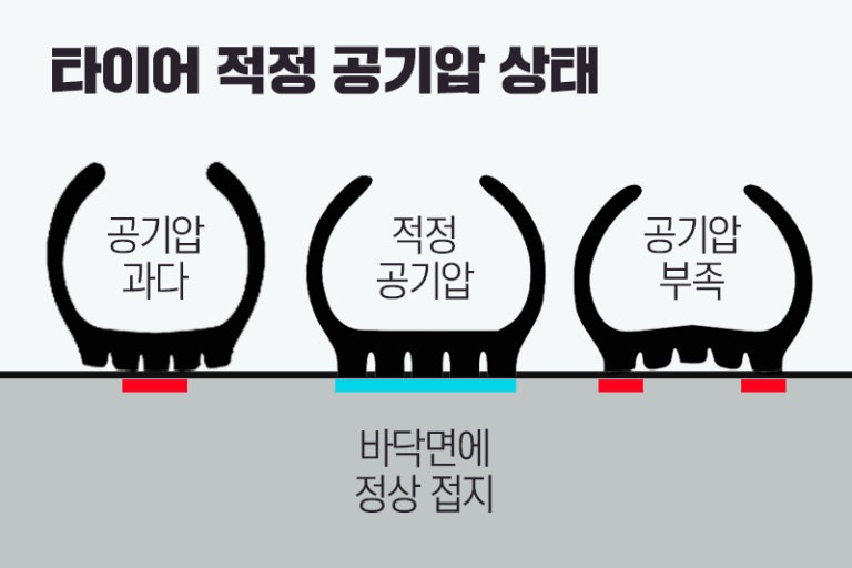 장마철 자동차 점검 체크리스트! 타이어부터 침수 대비까지