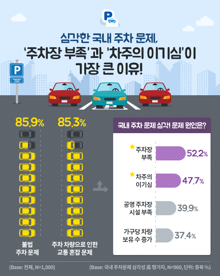 주차 공유 앱 주만사 월주차장 이용 후기!