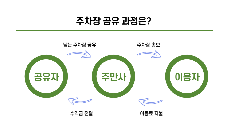 온라인부업 추천 집에서 쉽게 시작하자