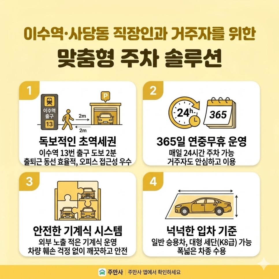 이수역 월주차 | 총신대입구역 사당동 초역세권 도보 2분 가성비 주차장 안내
