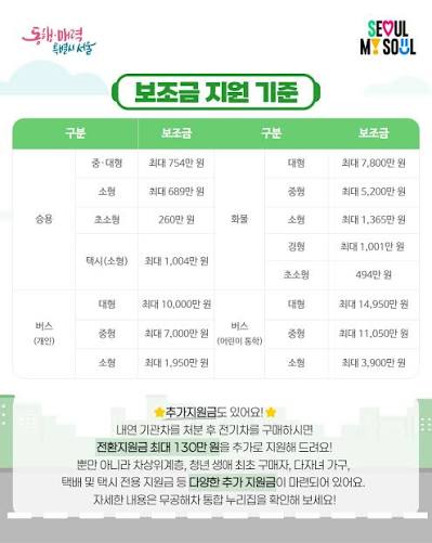 친환경 자동차, 정부에서 구매 보조금 받고 구매하세요!